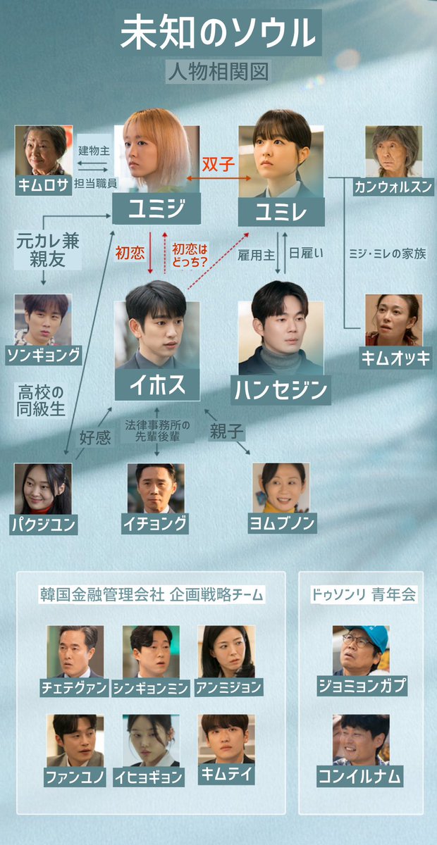 未知のソウルのキャスト一覧と相関図を画像付きで紹介！