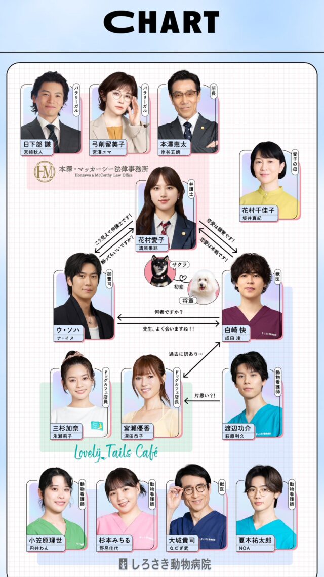 初恋dogsドラマキャスト一覧や相関図を画像付きで紹介！