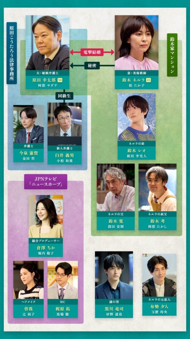 しあわせな結婚のキャスト一覧と相関図を画像付きで紹介！