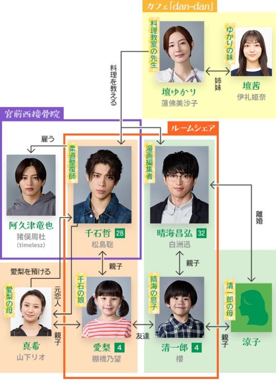 パパと親父のウチご飯のキャスト一覧と相関図を画像付きで紹介！