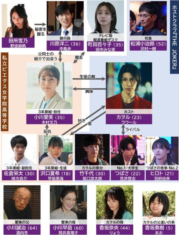 愛のがっこうの最終回結末ネタバレ！カヲルと愛実はラストどうなる？